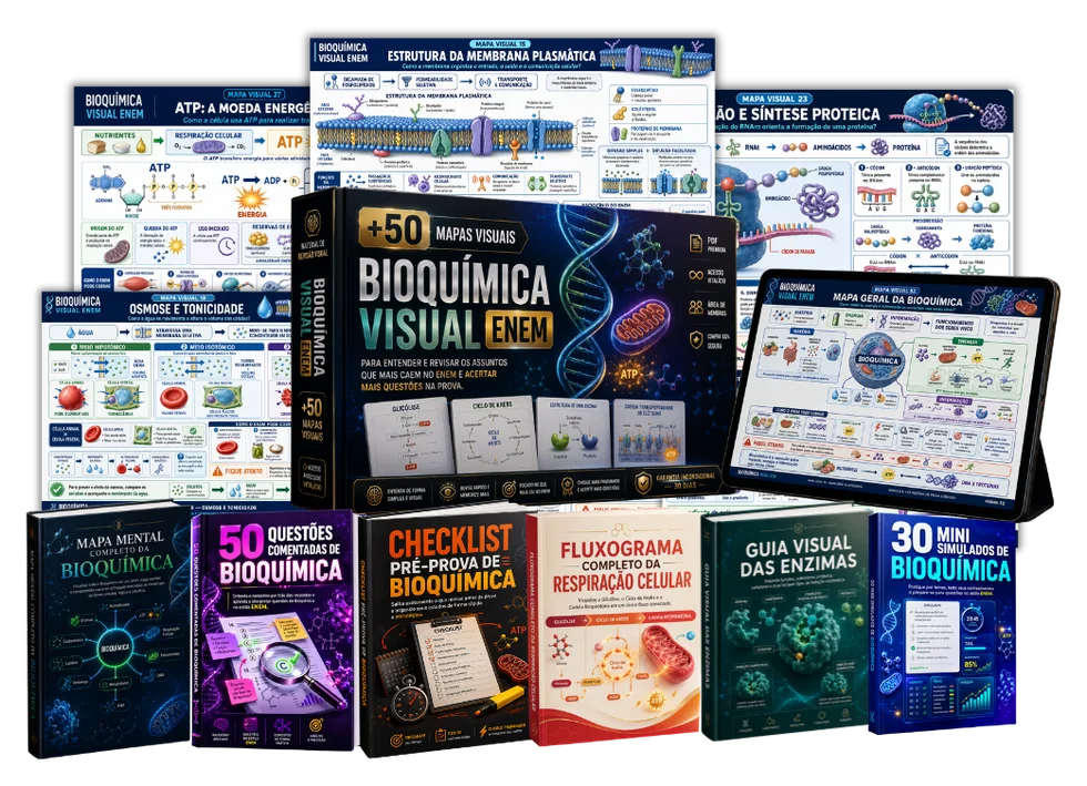Mockup do Plano Completo Bioquímica Visual ENEM com bônus inclusos